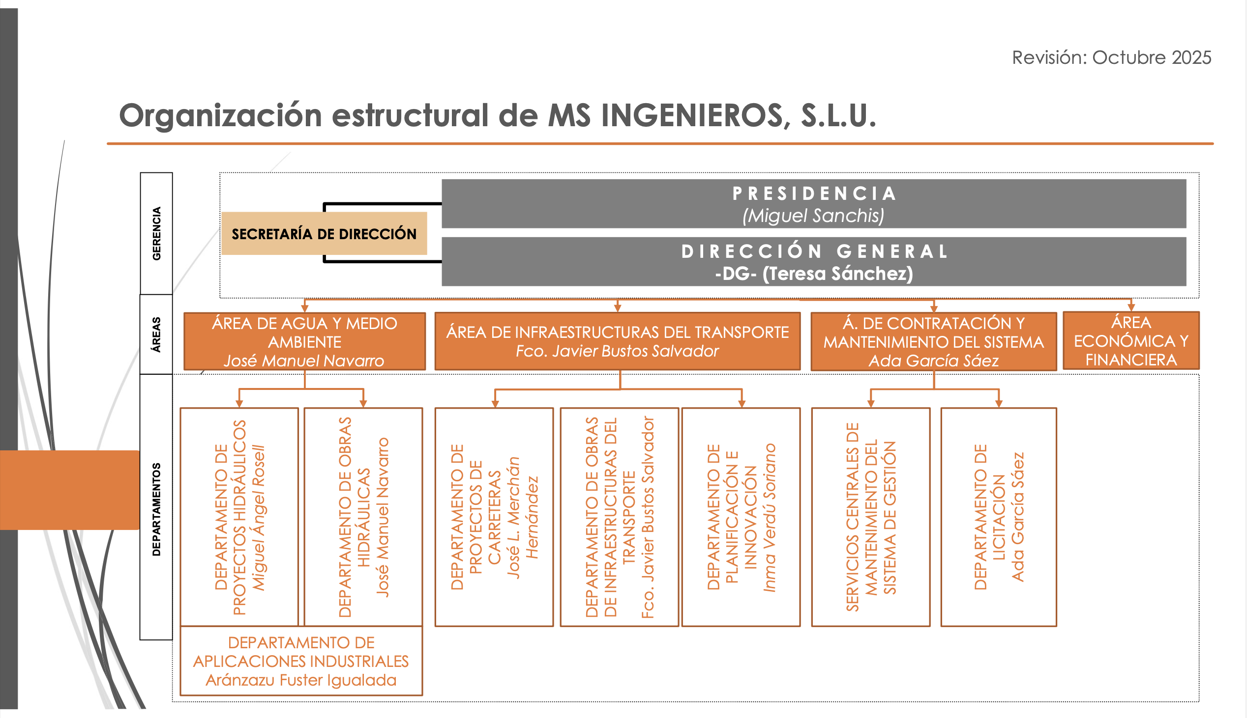 Organización Estructural oct 2025-
